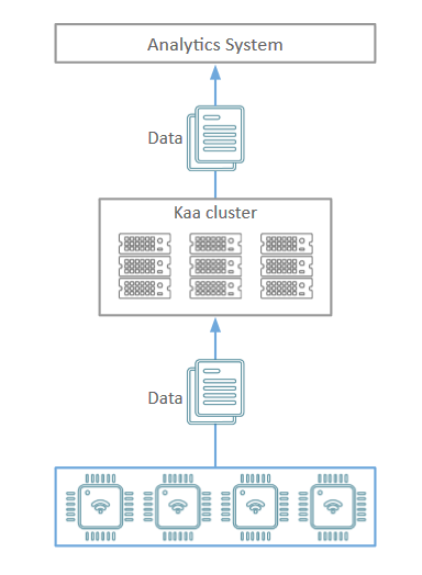 Basic data collection management